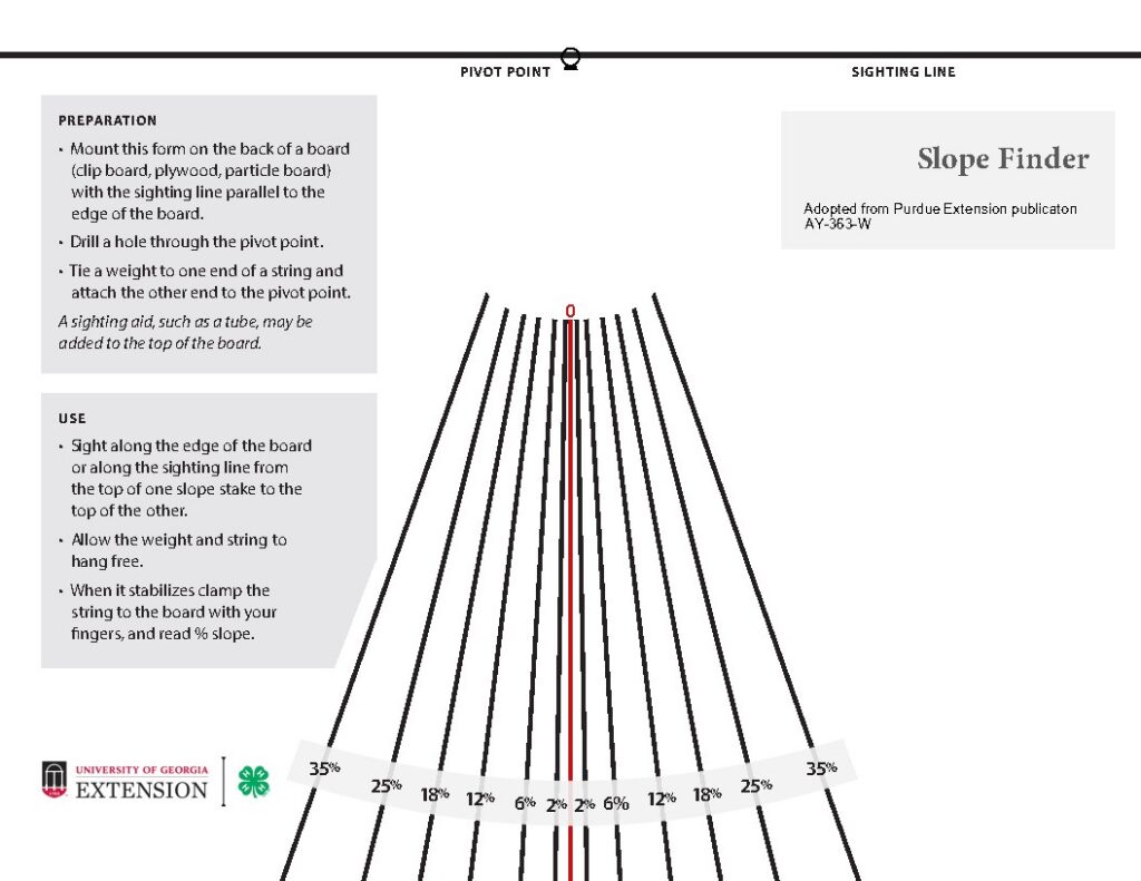 A diagram to assist in the process of finding the slope of land